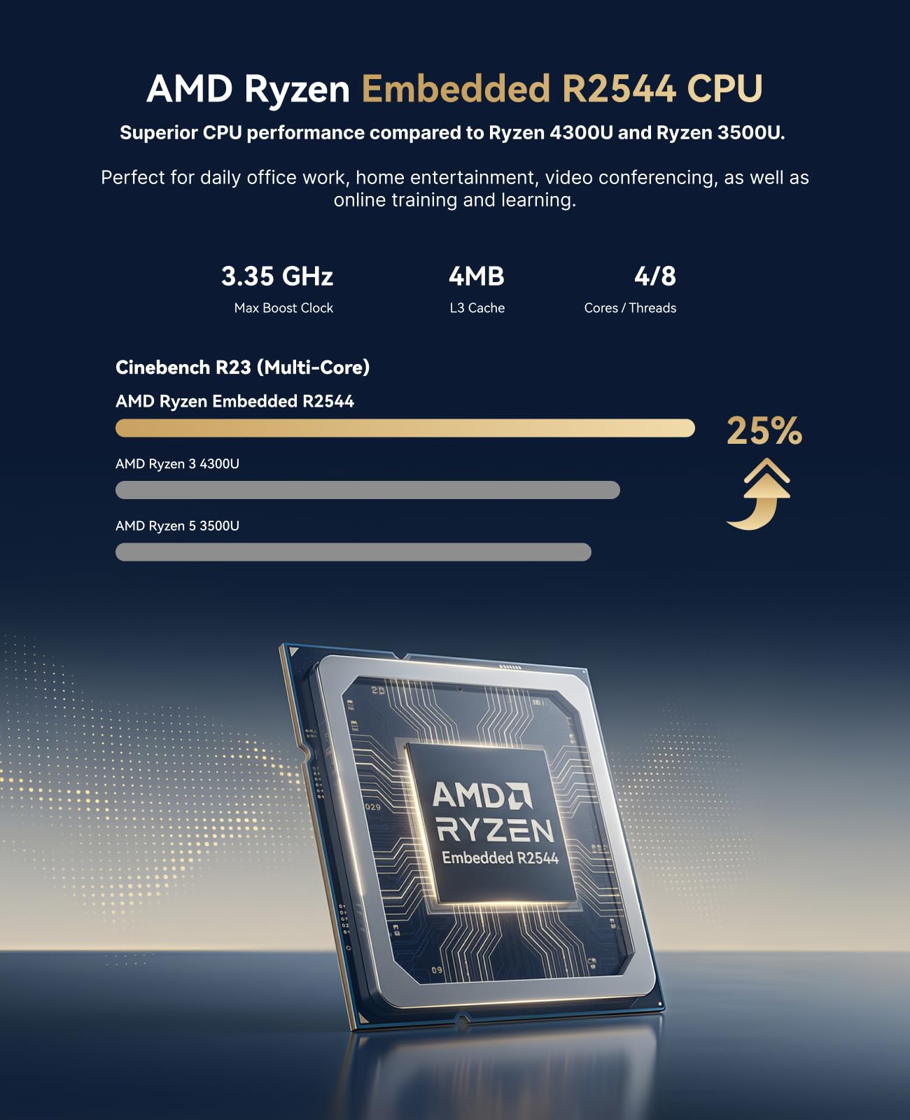 ACEMAGIC AMD Ryzen Embedded R2 - Ddr4 8Gb review and price
